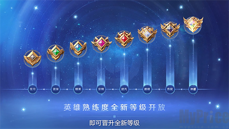 王者荣耀1v1加英雄熟练度吗图标