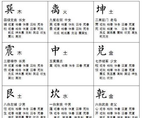 九宫八卦图的解法图标