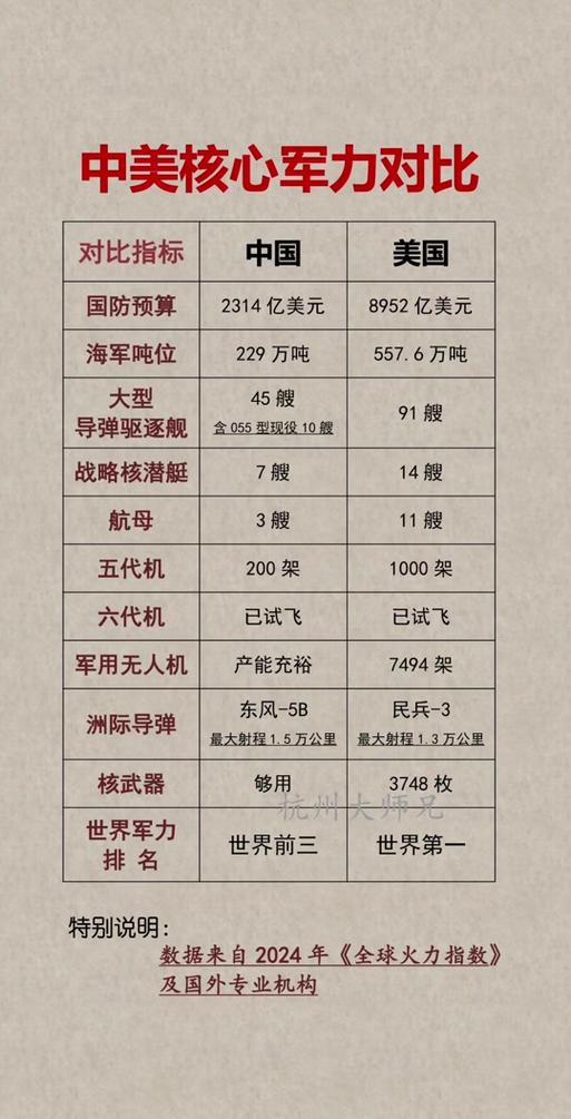 中美军力对比(超详细)缩略图