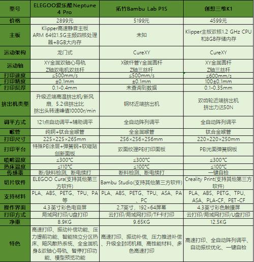 3d打印材料价格表缩略图