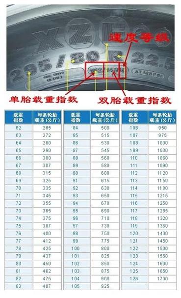 轮胎字母代号大全缩略图