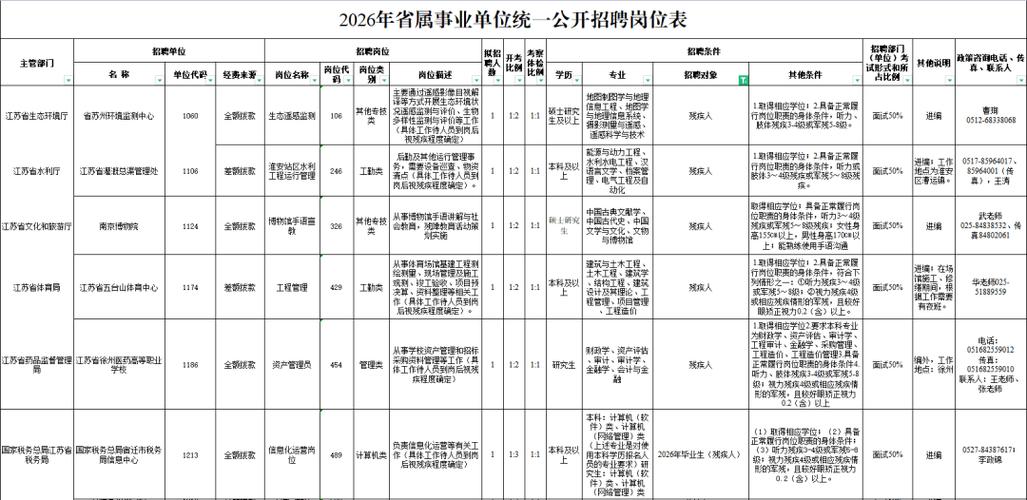 2026无锡事业单位招聘公告图标
