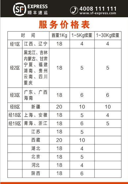 顺丰快递网点加盟条件及费用图标