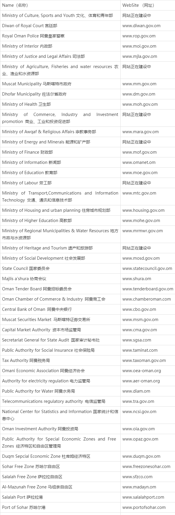 2021年最新实用网站推荐图标