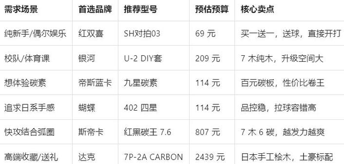 乒乓球拍十大名牌排行缩略图