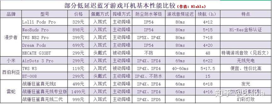 和平精英蓝牙耳机有延迟怎么办图标
