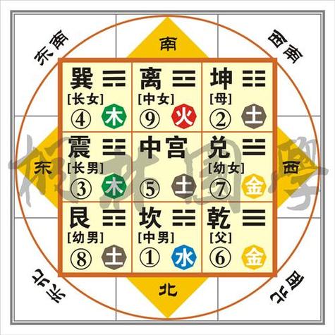 九宫八卦推算方法图标