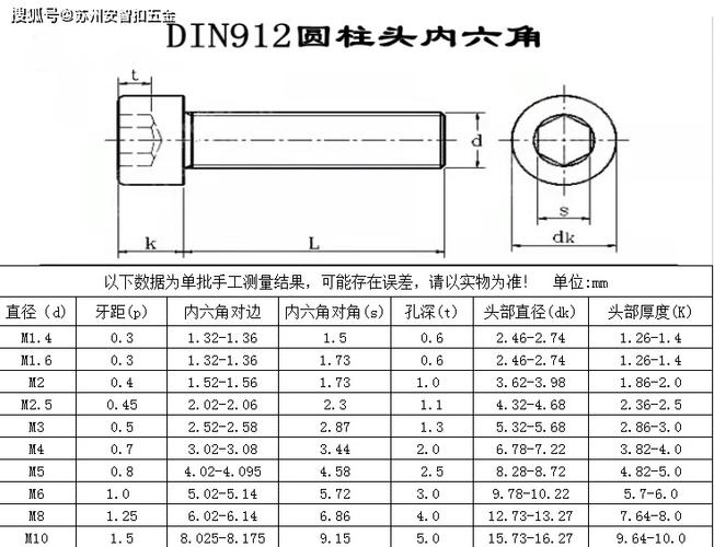 螺丝长度标准尺寸规格表图标