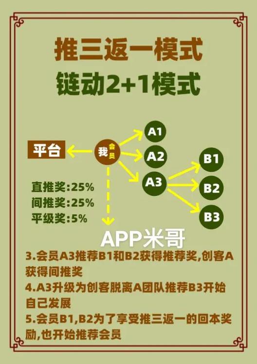 微信小程序分销返佣商城模式缩略图