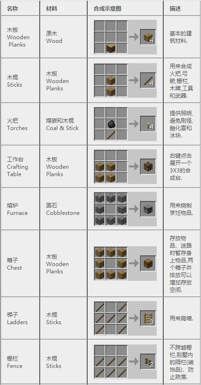 我的世界两张地图怎么合成一张缩略图