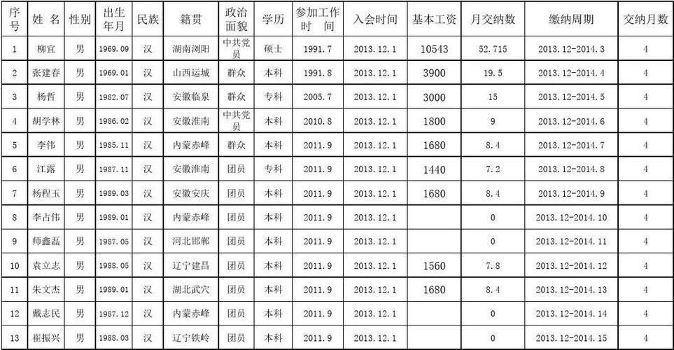 企业职工工会会费缴纳标准