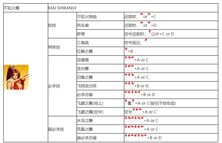 摇杆97拳皇出招表带图图标
