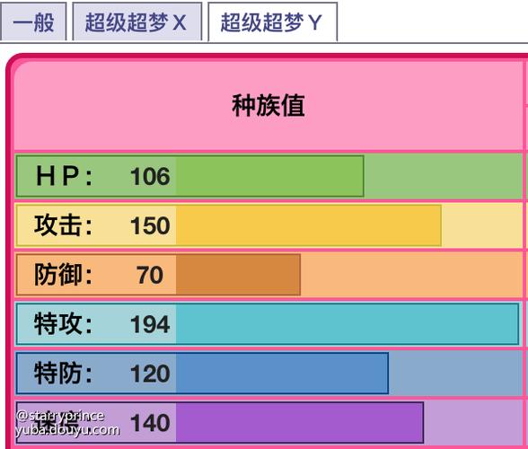 超梦性格配招努力值缩略图