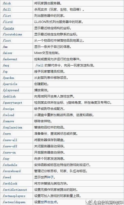 我的世界给队友权限指令