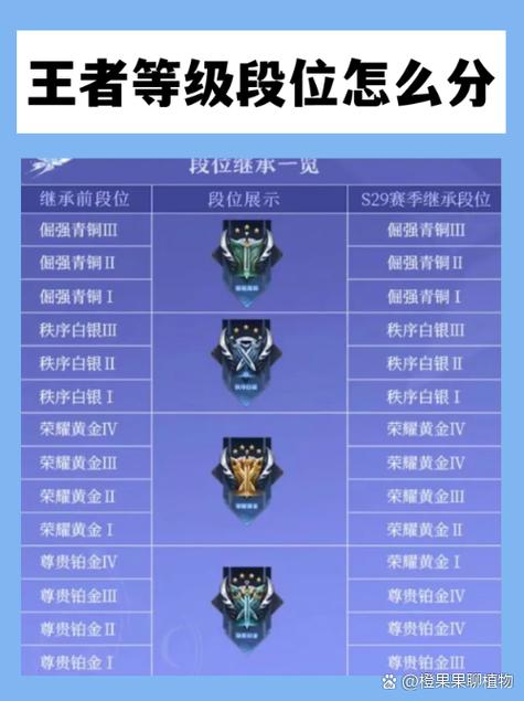 王者荣耀从八级到15级要多久缩略图