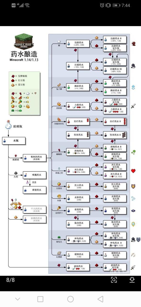 我的世界如何加强药水效果图标