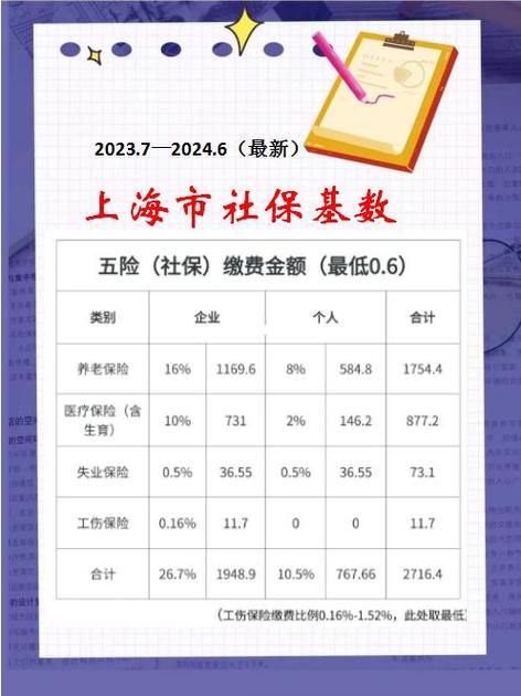 上海市五险一金缴纳标准