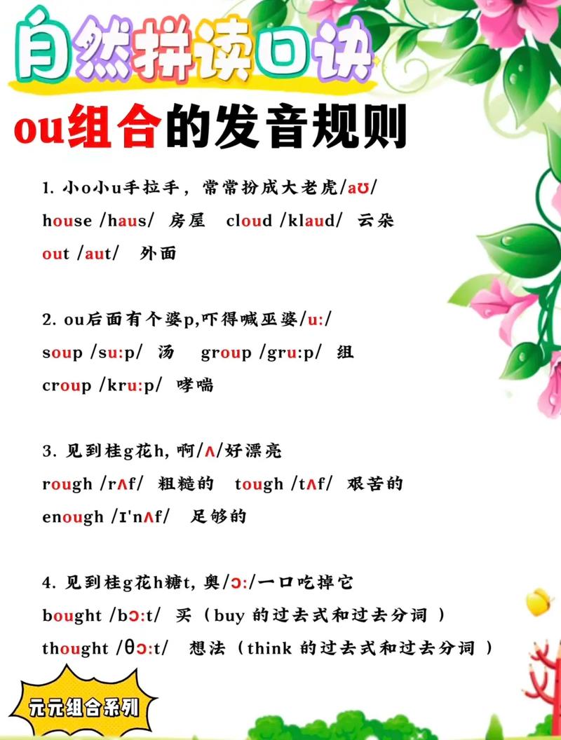 ou组合的发音规律口诀图标