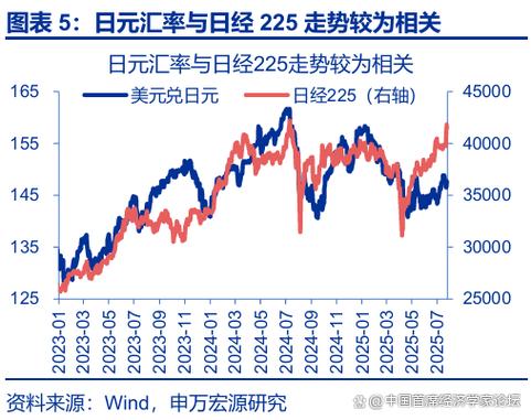 年底日元汇率走势预测图标