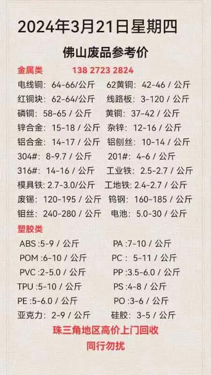 黄铜多少钱一斤回收2026价格表图标
