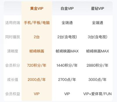 一个会员号可以几个人用图标