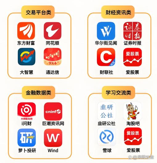 手机炒股软件下载官方网站图标