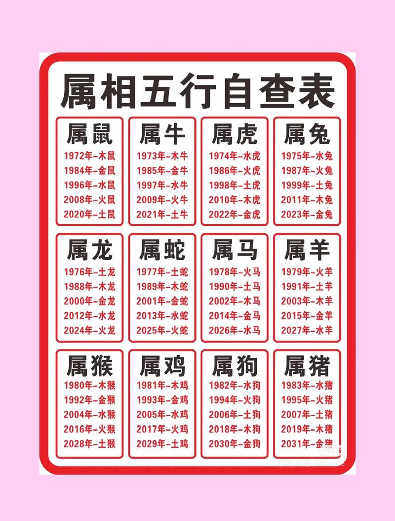 中宫十二生肖正确答案