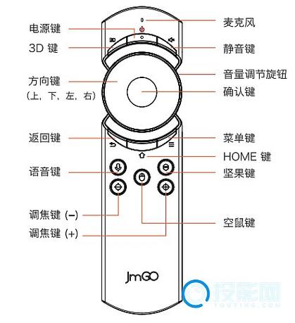坚果投影仪声音怎么设置缩略图
