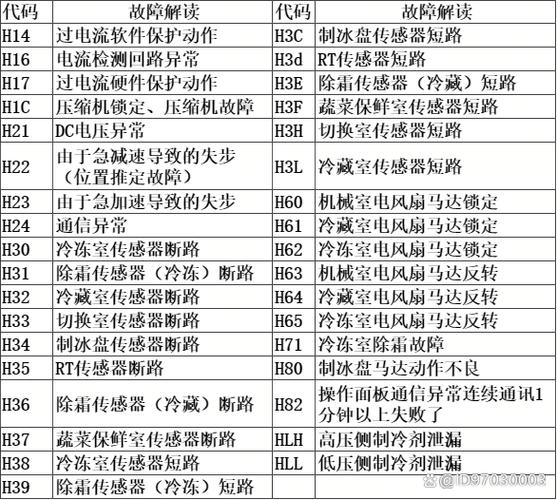 西门子冰箱控制面板失灵,一直响