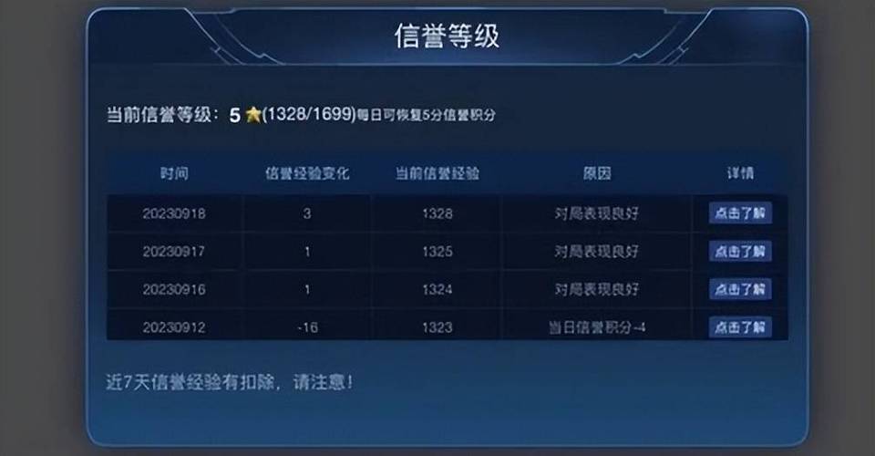 王者荣耀信誉经验到了5级图标