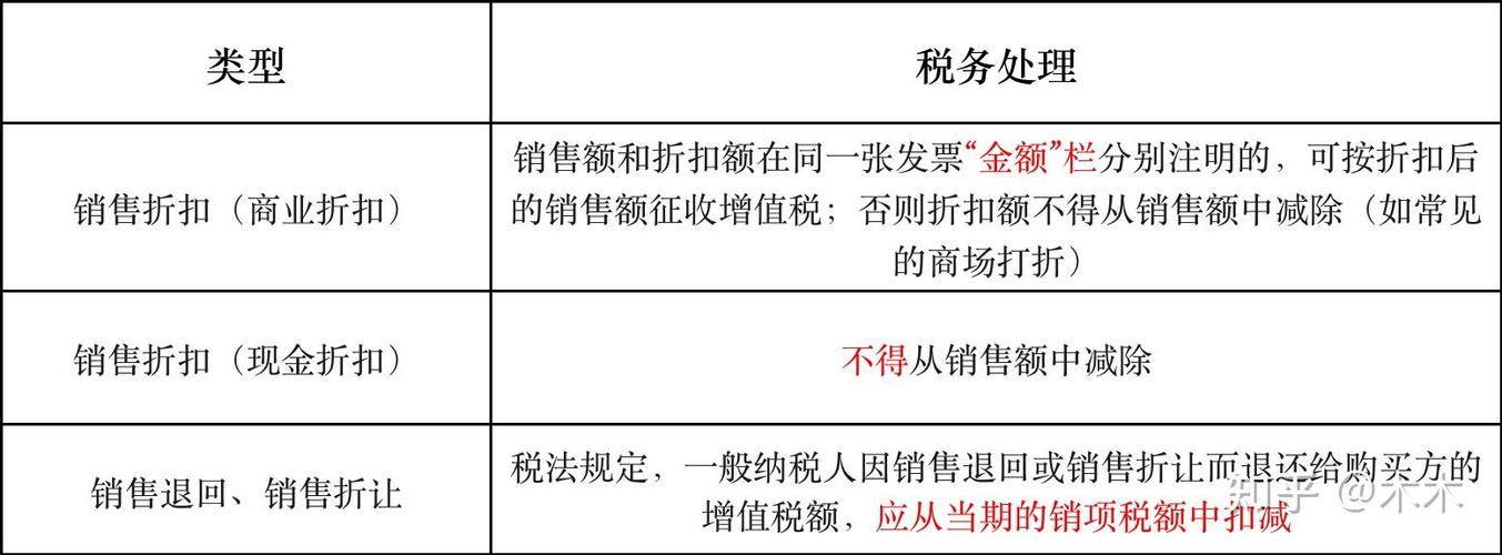 销售折扣的账务处理缩略图