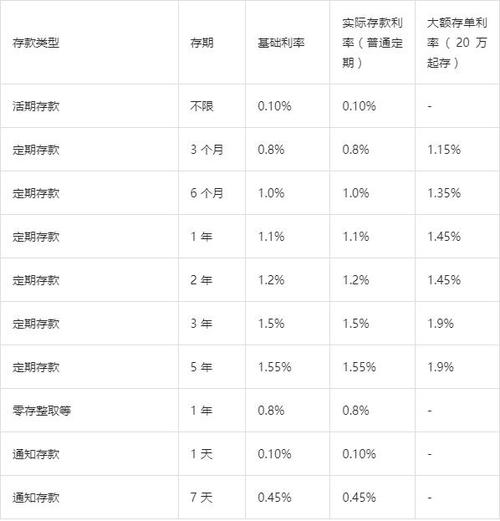建行信用卡取现的利息是多少