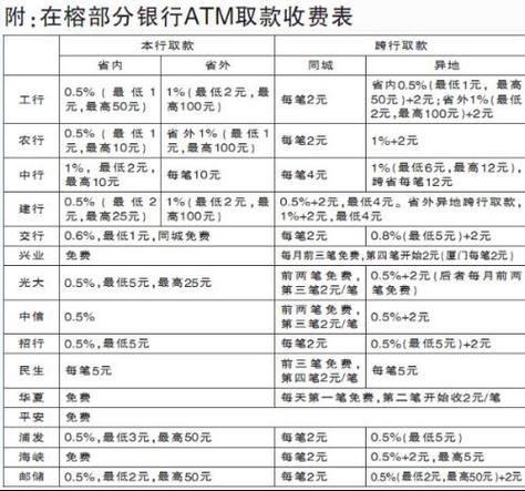 兴业银行跨行取款每月三次免费吗图标