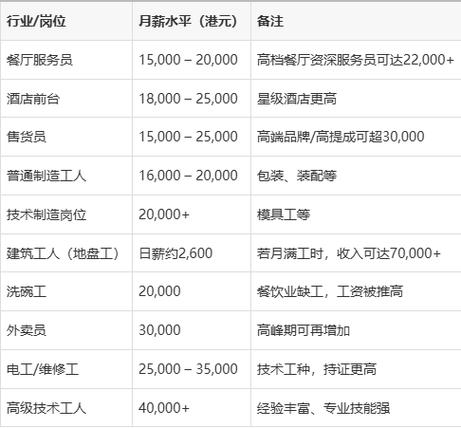 香港电工工资多少钱一个月