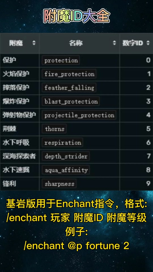 我的世界附魔指令代码大全缩略图