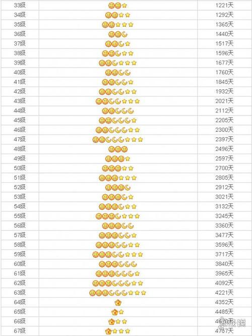 70级到80级需要多少经验书图标