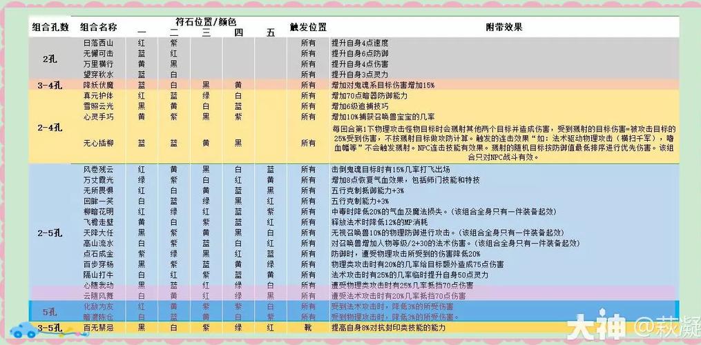 梦幻西游化生寺符石组合游戏截图