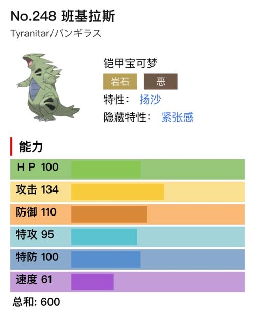 班吉拉努力值怎么加点图标