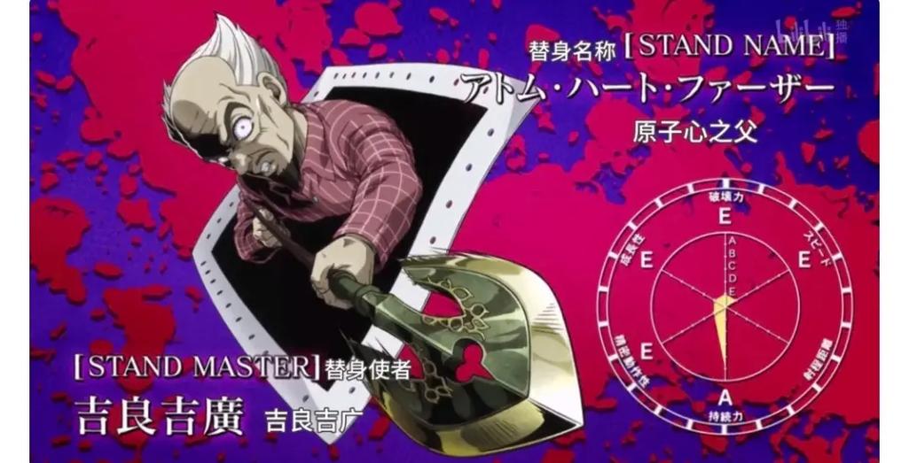 jojo的奇妙冒险所有替身面板缩略图