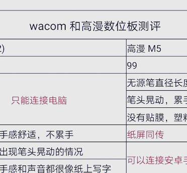 高漫数位板连接手机后没反应的解决方法