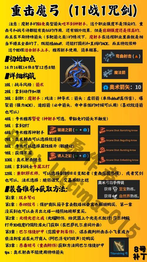 诅咒禁区之门1.2详细攻略图标