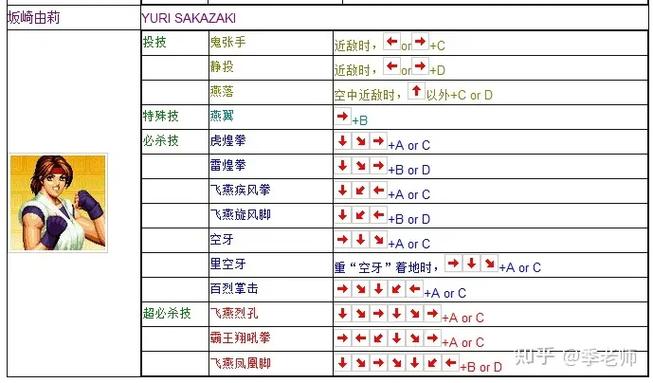 拳皇97八神出招表摇杆带图视频图标
