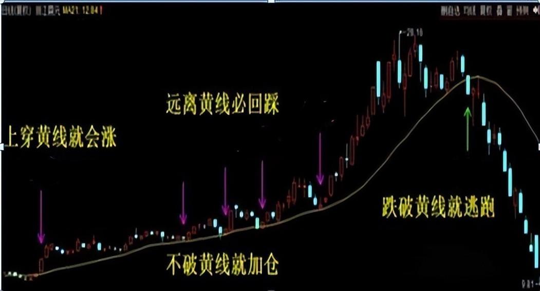 股票日k线上的三条线分别是什么缩略图