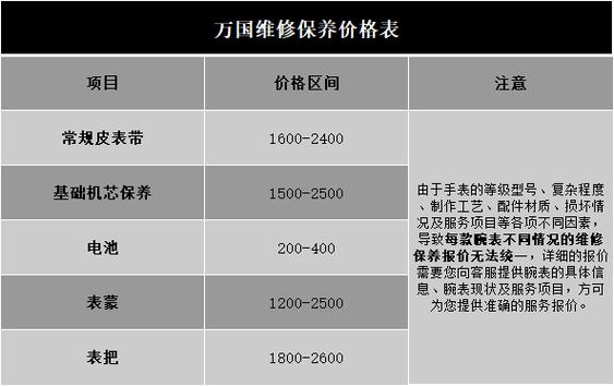 万国手表保养一般多少价格图标