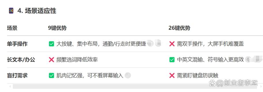 26健和9键哪个打字快缩略图
