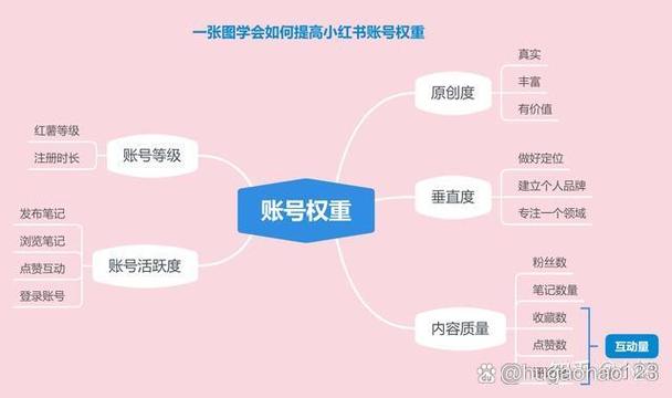 小红书一个人可以申请几个账号