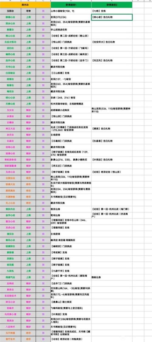 烟雨江湖天刀门内功选择