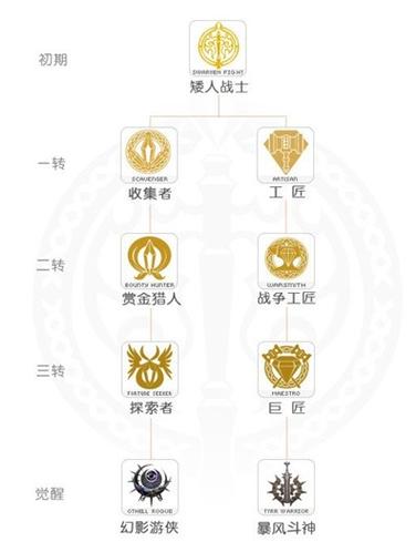 新天堂2平民玩什么职业缩略图