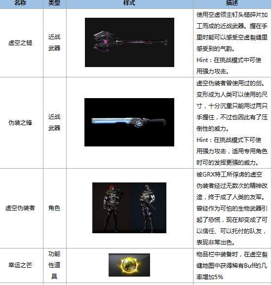 穿越火线挑战模式什么武器最好游戏截图