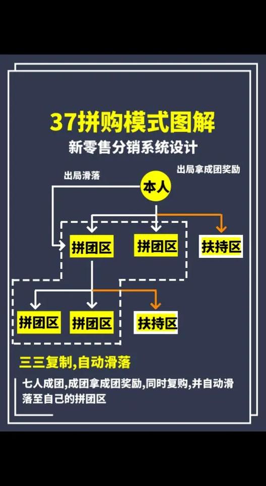用分销系统多少钱